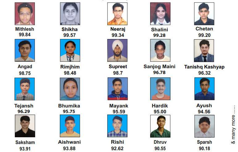 JEE Main Results - 2024